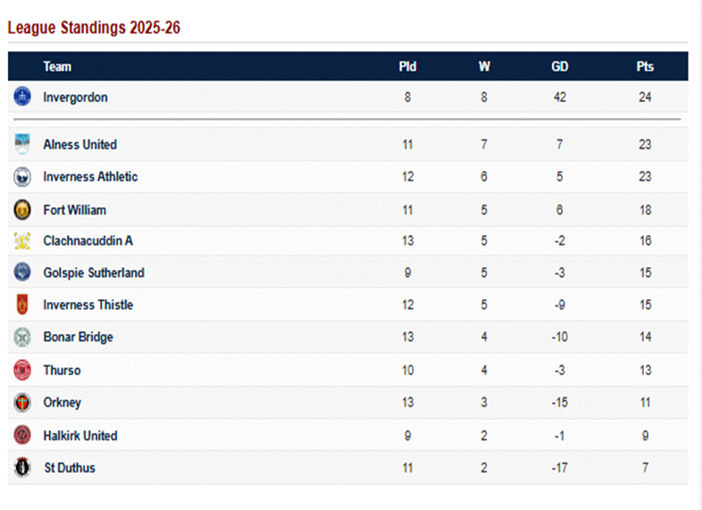 A screenshot of a computer

AI-generated content may be incorrect.