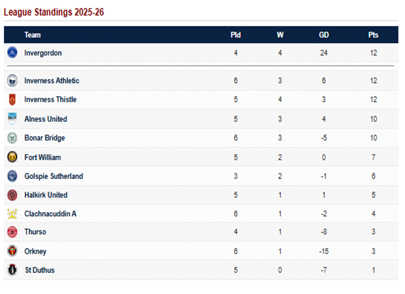 A screenshot of a sports schedule

AI-generated content may be incorrect.